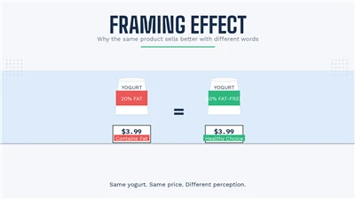 Framing Effect: Mun na fɛn kelen bɛ feere ka ɲɛ ni daɲɛ suguya wɛrɛw ye
